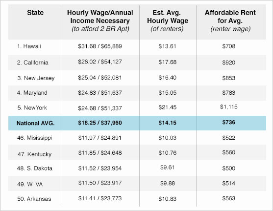affordable housing chart